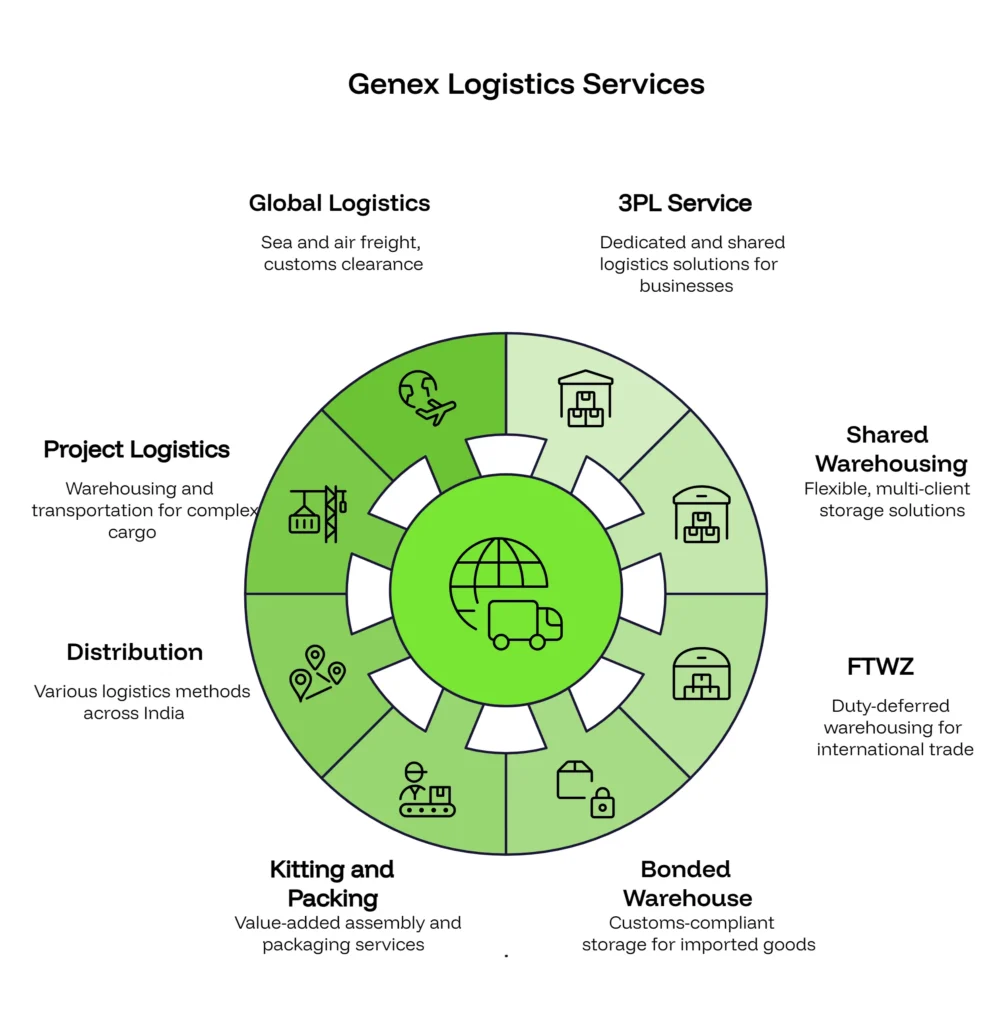 What Does a Full-Service 3PL Actually Do