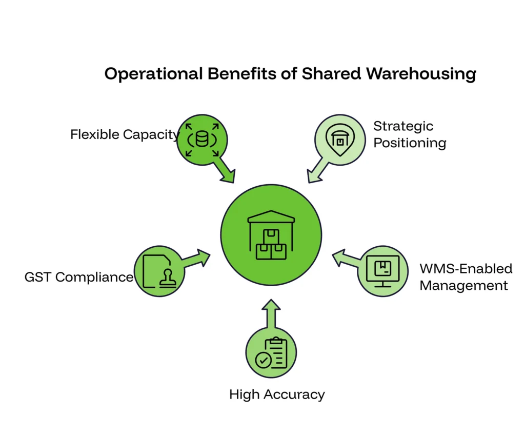 What Shared Warehousing Delivers Operationally