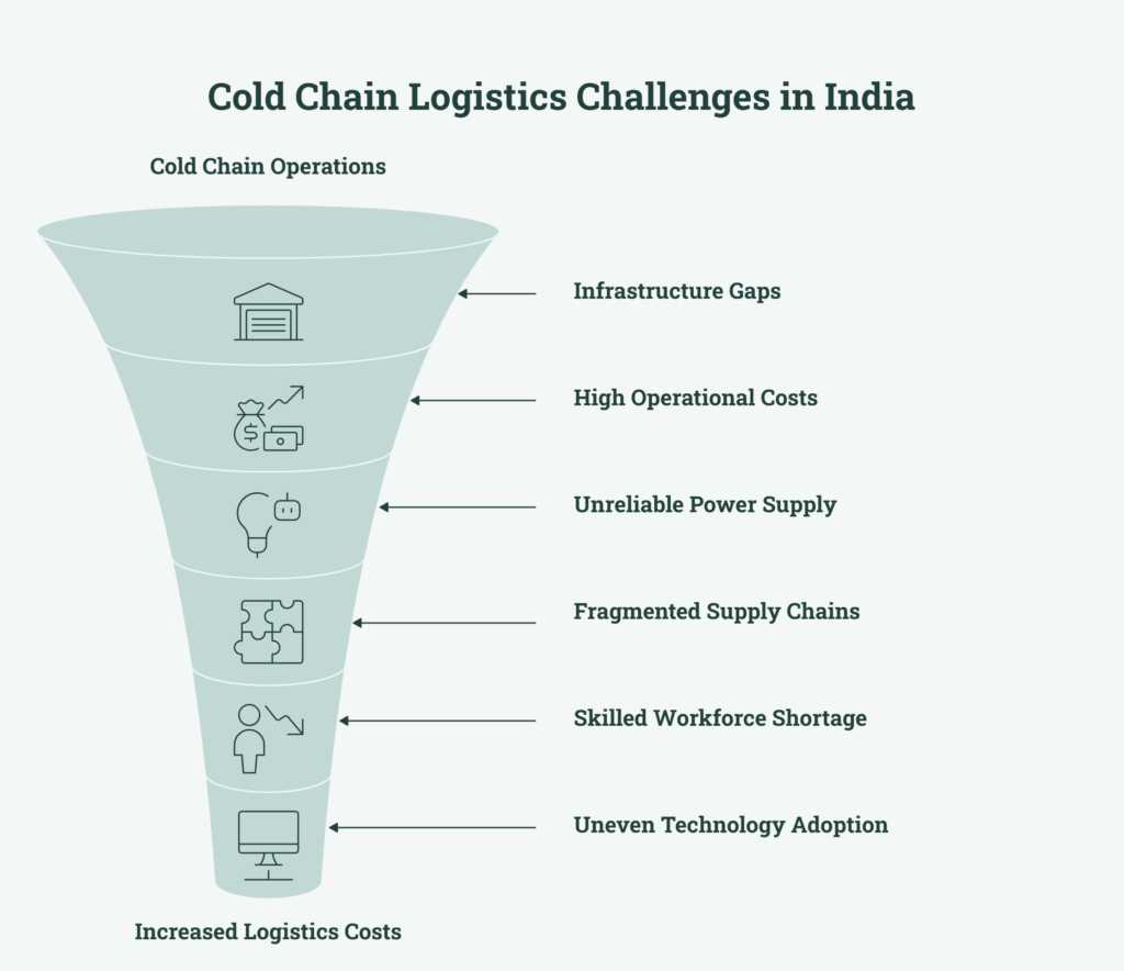 Key Challenges in Cold Chain Logistics in India