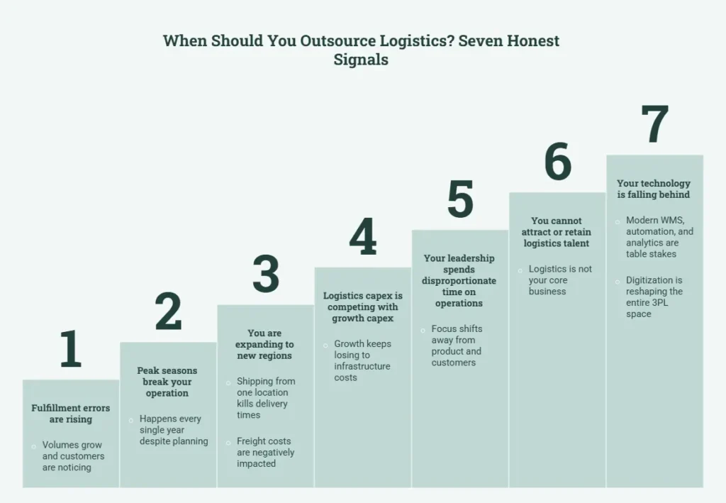 When Should You Outsource Logistics Seven Honest Signals