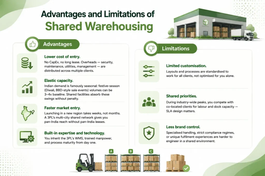 Advantages and Limitations of Shared Warehousing