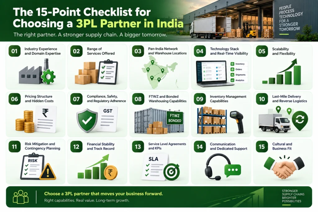 The 15-Point Checklist for Choosing a 3PL Partner in India