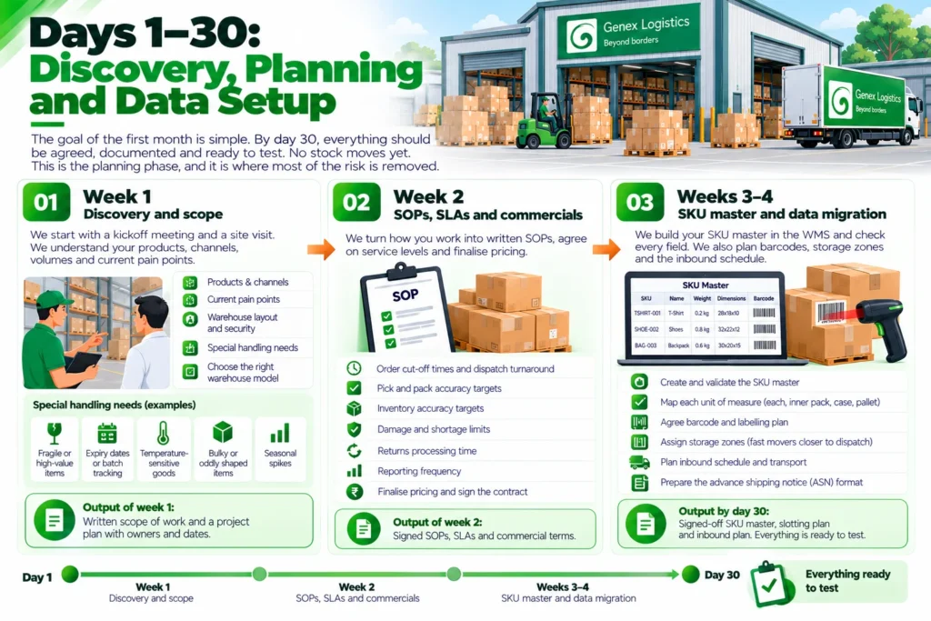 Warehouse Onboarding_ Days 1–30